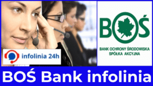 BOŚ Bank infolinia 24h