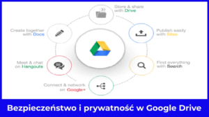 Bezpieczeństwo i prywatność w Google Drive