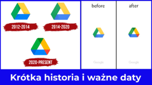 Krótka historia i ważne daty