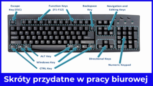 Skróty przydatne w pracy biurowej